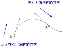 PS钢笔工具的使用详解
